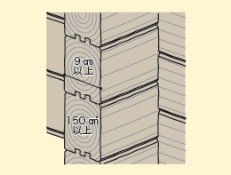 ログ材のサイズ