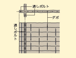 通しボルトとダボ