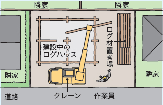 街中にログハウスを建設するときには